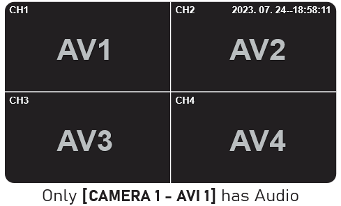 Prorenfort CM-BM0700 Wired Monitor Quad Split Screen - Installation Guide