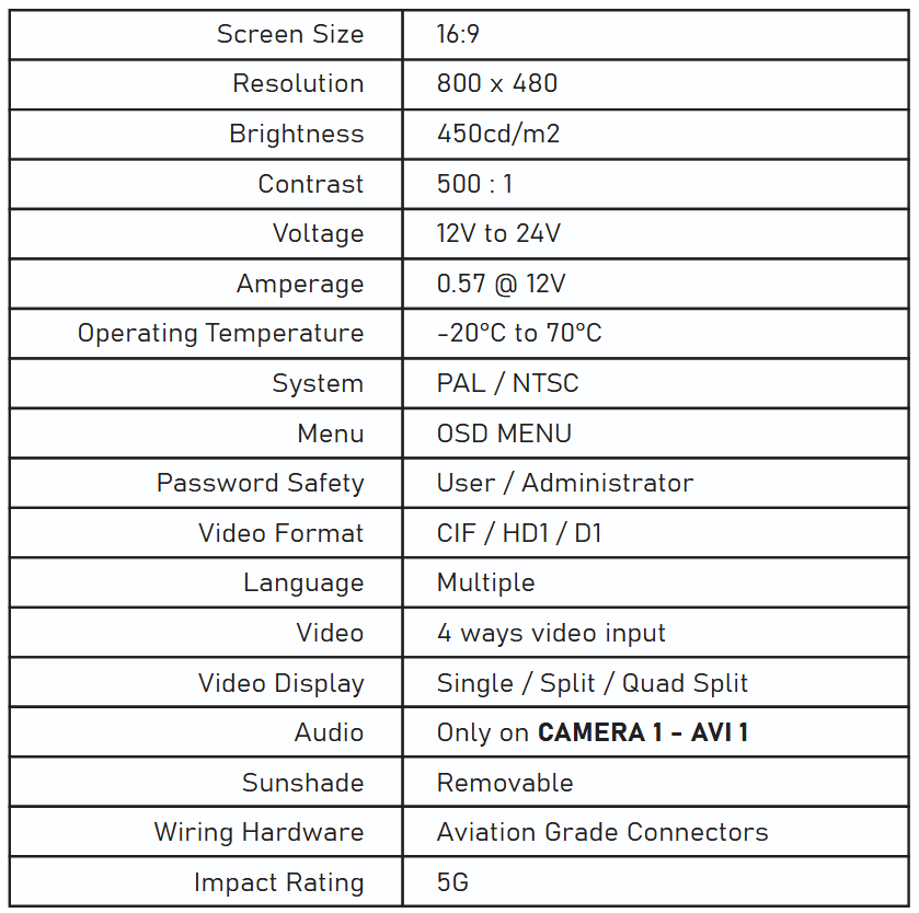 Prorenfort CM-BM0700 Wired Monitor Quad Split Screen - Monitor Specifications