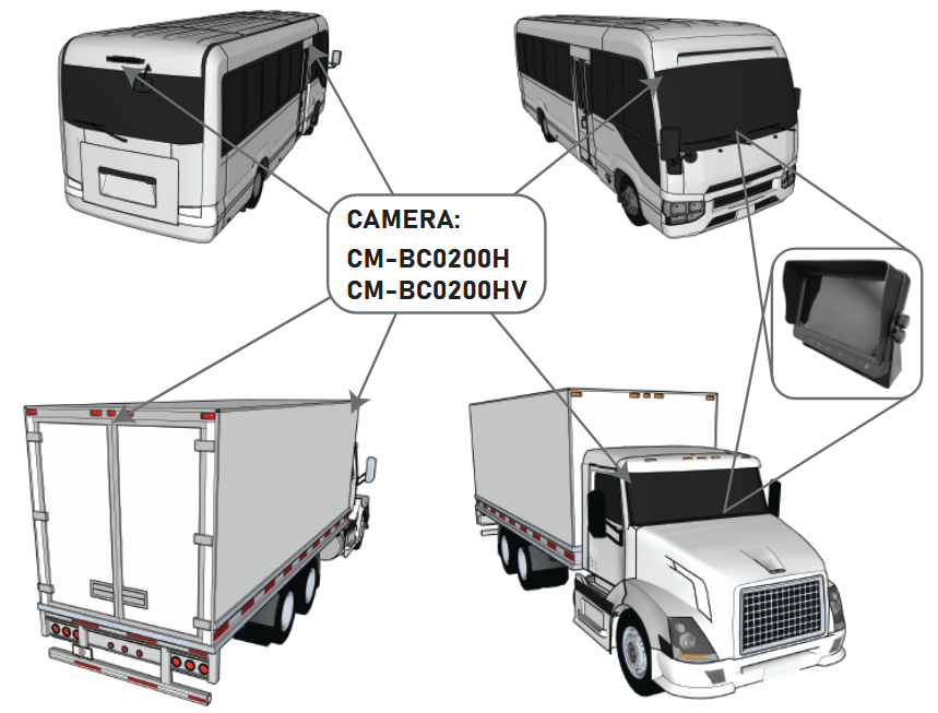 Prorenfort CM-BM0700 Wired Monitor Quad Split Screen - Positioning