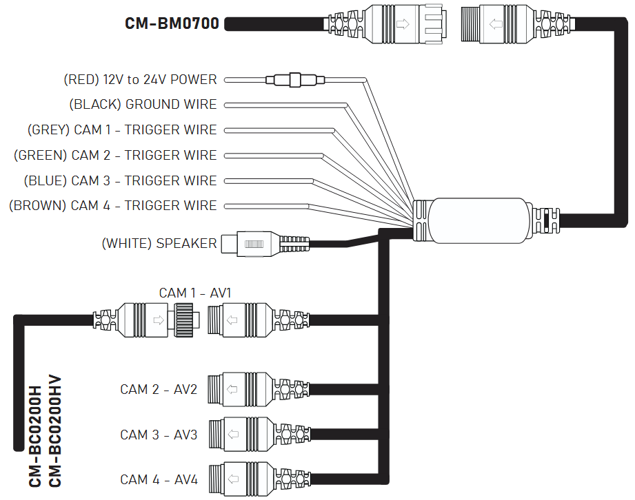 Prorenfort CM-BM0700 Wired Monitor Quad Split Screen - Wiring Diagram