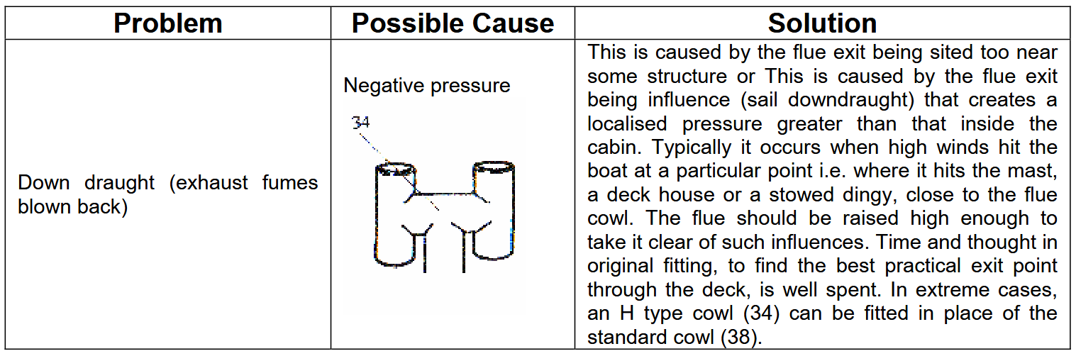 TOPLICHT 079D Taylor’s Diesel Cabin Heater - CHECKPOINTS