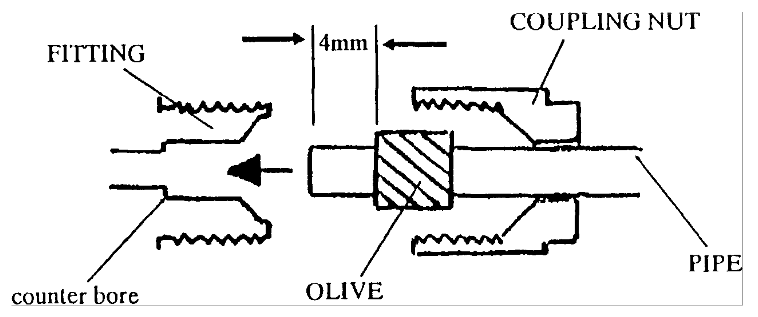 TOPLICHT 079D Taylor’s Diesel Cabin Heater - COMPRESSION FITTINGS