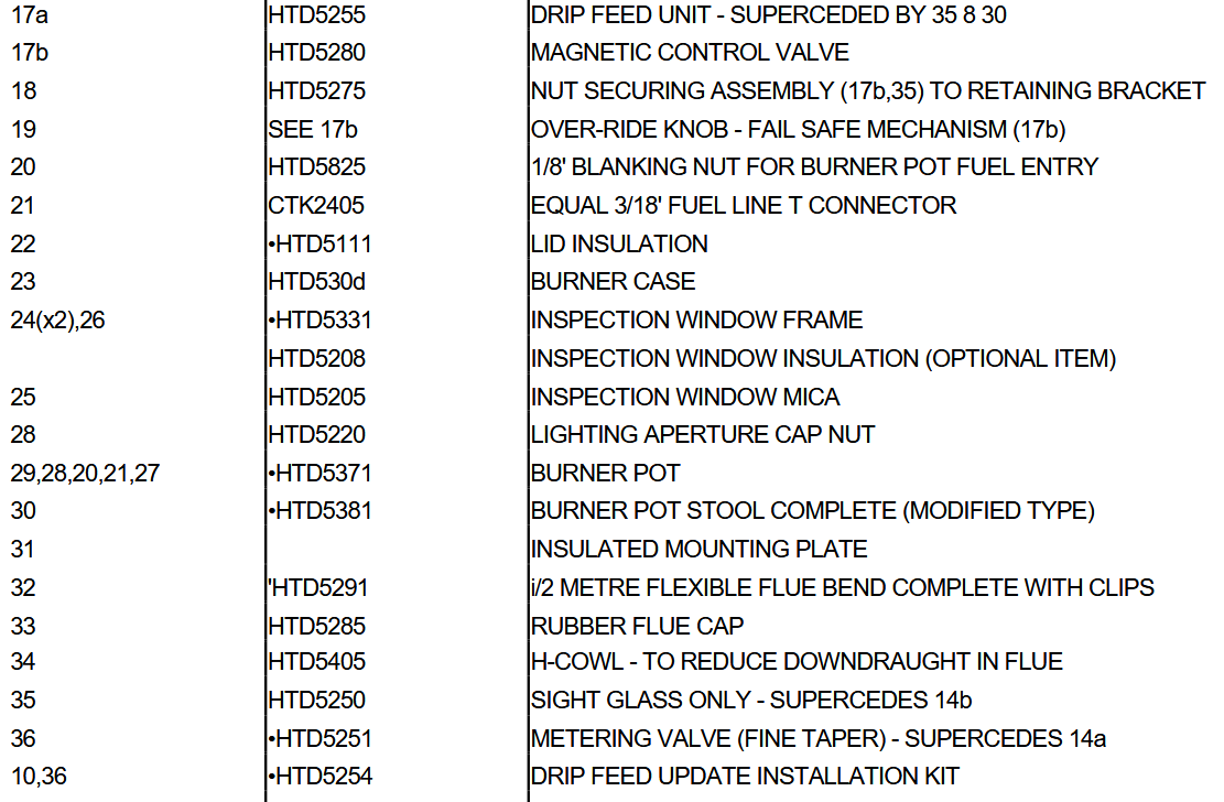 TOPLICHT 079D Taylor’s Diesel Cabin Heater - SPARE PART REFERENCE NUMBERS