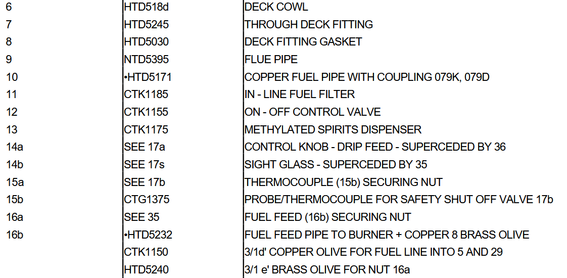 TOPLICHT 079D Taylor’s Diesel Cabin Heater - SPARE PART REFERENCE NUMBERS