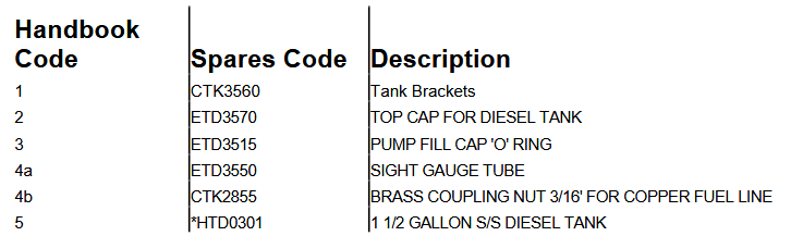 TOPLICHT 079D Taylor’s Diesel Cabin Heater - SPARE PART REFERENCE NUMBERS