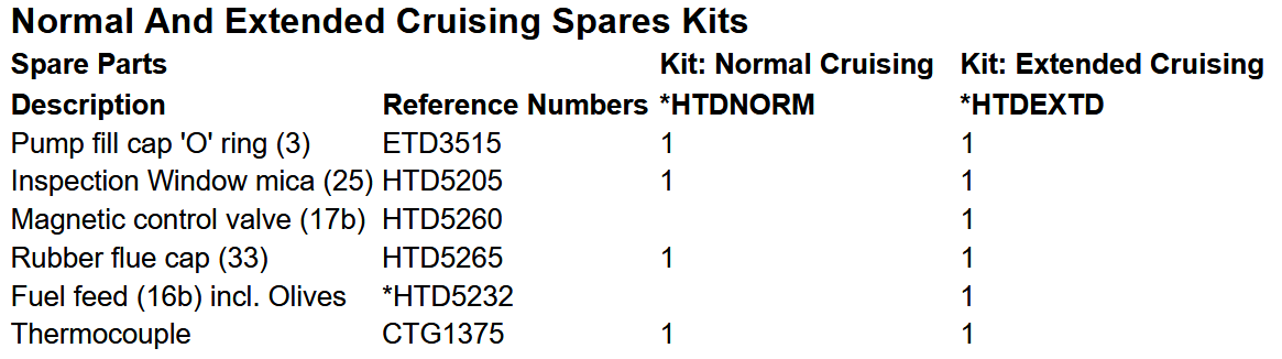 TOPLICHT 079D Taylor’s Diesel Cabin Heater - SPARES KITS AND ACCESSORIES