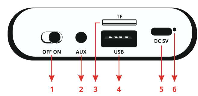 ZEBRONICS ASTRA 40,PSPK 44 Portable Bluetooth Speaker - Rear Panel functions