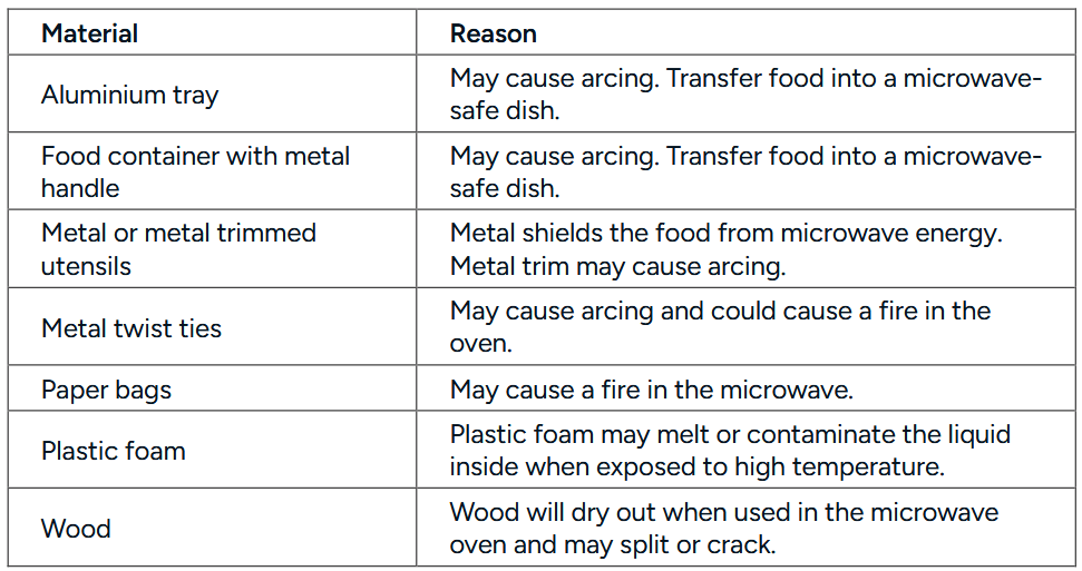 kogan KAGMA45INMA 45L Inverter Microwave with Mirror Finish - Materials to Avoid