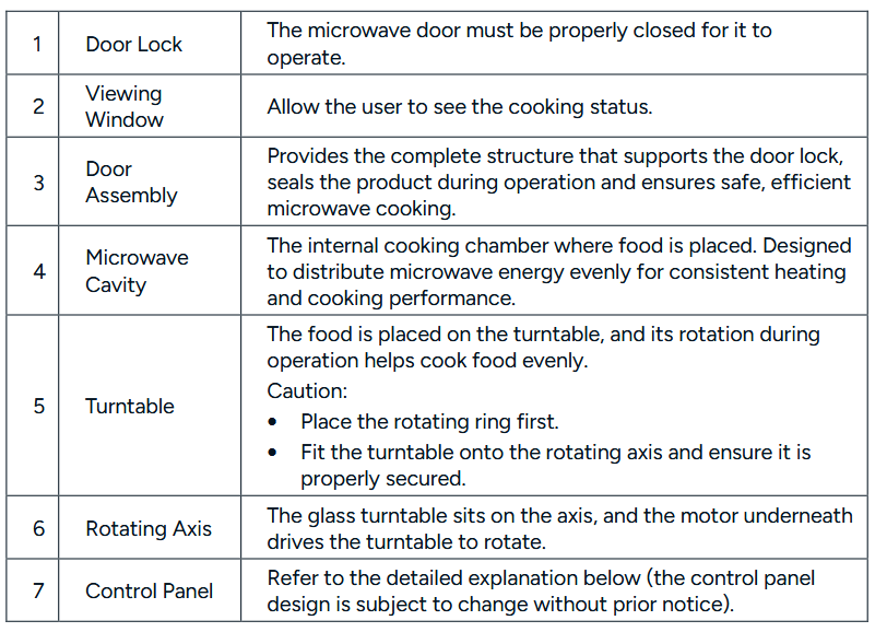 kogan KAGMA45INMA 45L Inverter Microwave with Mirror Finish - Overview list