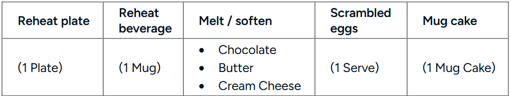 kogan KAGMA45INMA 45L Inverter Microwave with Mirror Finish - Pre-Set Menu