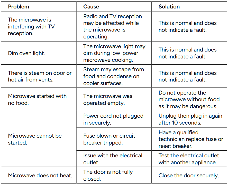kogan KAGMA45INMA 45L Inverter Microwave with Mirror Finish - Troubleshooting