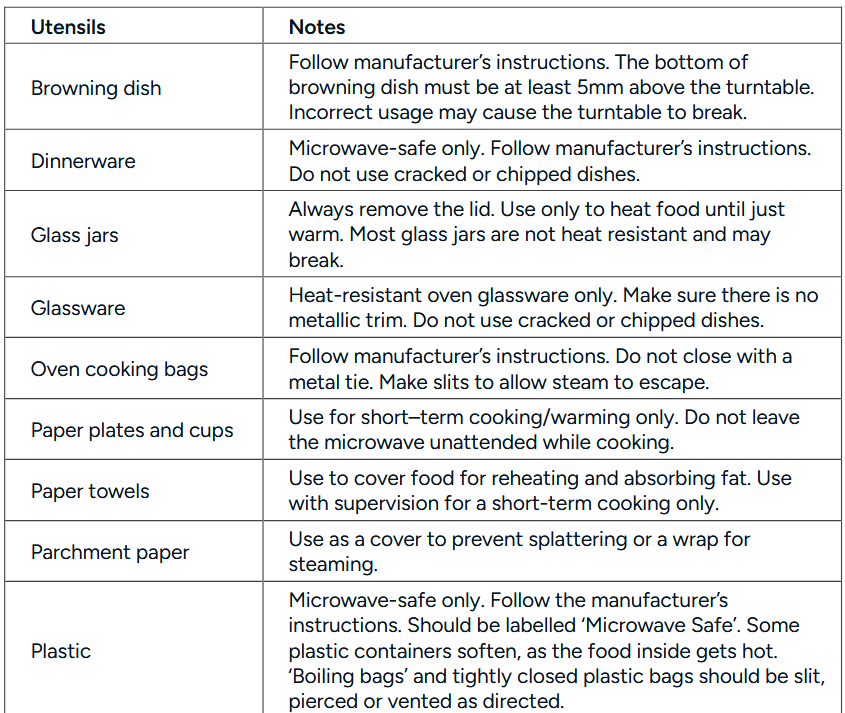 kogan KAGMA45INMA 45L Inverter Microwave with Mirror Finish - Utensils Guideline