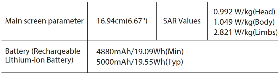 realme RMX3943 Android Smartphone- Specification