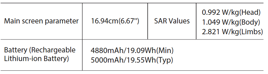 realme RMX3943 Android Smartphone - Specification