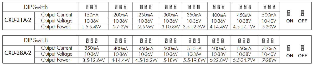 Iskydance CXD-21A-2,CXD-28A-2 DALI CCT Constant Current LED Driver - LED Current Selection