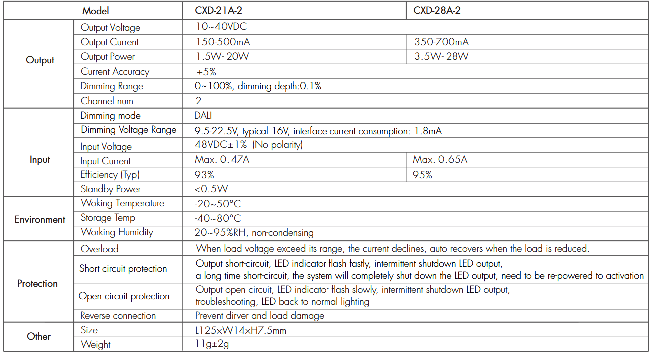 Iskydance CXD-21A-2,CXD-28A-2 DALI CCT Constant Current LED Driver - Technical Parameters