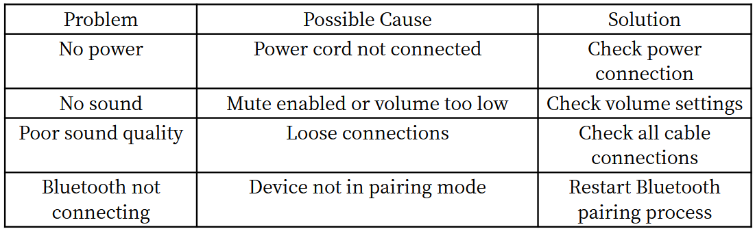 SEMIBREVE NP20,ES9039Q2M Hifi Audio Decoder Amp Dual Lossless Player - Troubleshooting info