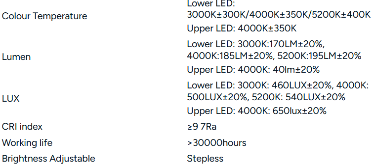 51cm Monitor Light Bar with Remote Controller-Specifications