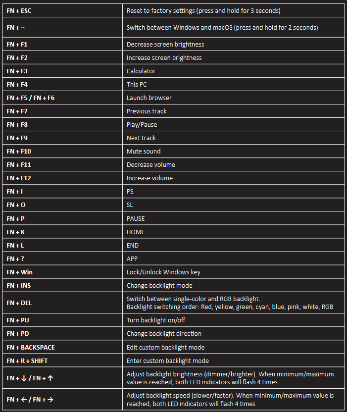 ARDOR GAMING AG-ODM-B98-RED-B Mechanical Gaming Keyboard-Keyboard Shortcuts