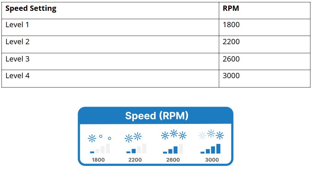 RENPHO WMG10 Mini Thermal Massage Gun-speed settings