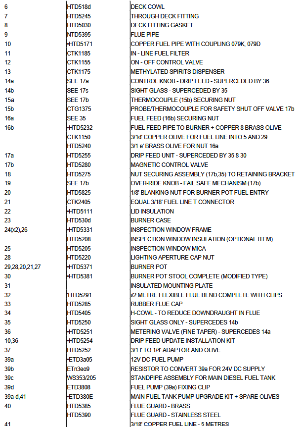Saramonic Air SE AI-Powered Clip-On and Handheld Wireless Microphone- SPARE PART REFERENCE NUMBERS