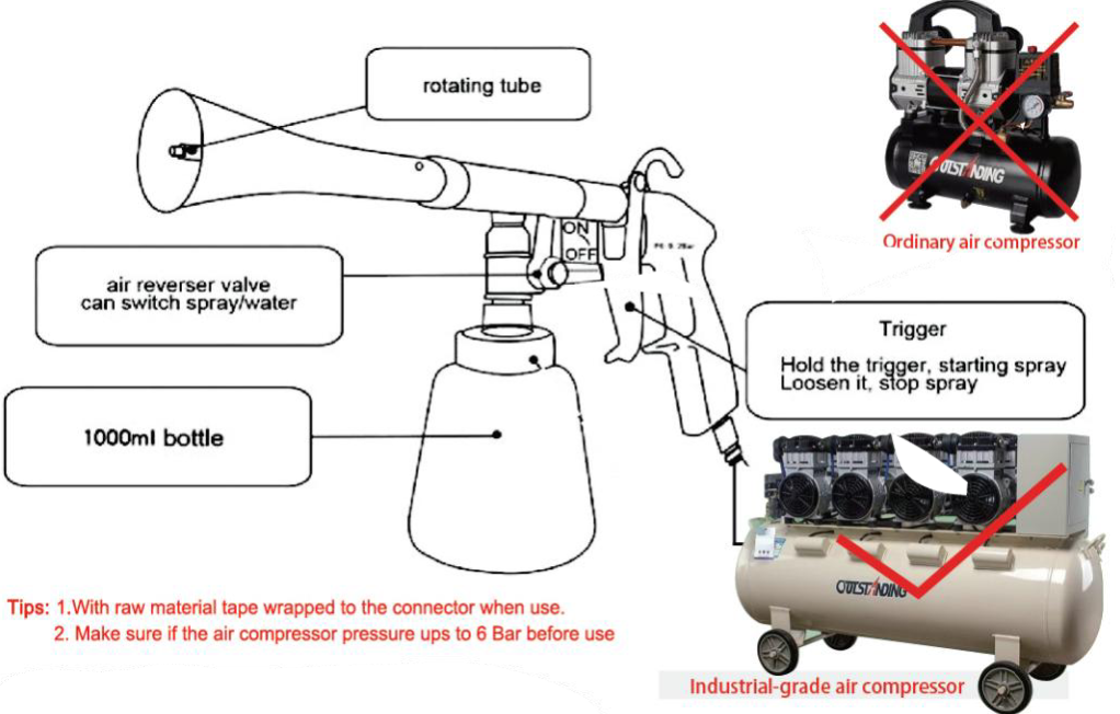 VEVOR HCL-02 Cleaning Gun User Manual-INSTRUCTIONS