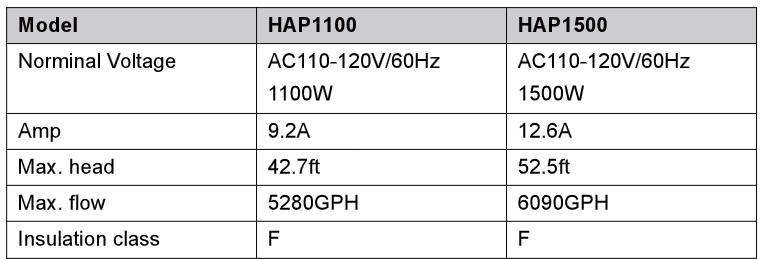 VEVOR SPP2200 Swimming Pool Pump User Manual-Specifications
