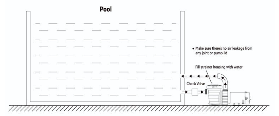 VEVOR SPP2200 Swimming Pool Pump User Manual-installation
