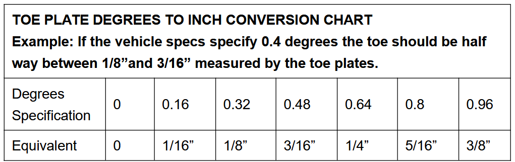 VEVOR WBS-011 Wheel Alignment System -CONVERSION CHART