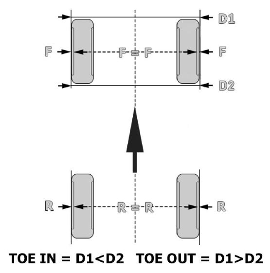 VEVOR WBS-011 Wheel Alignment System -TOE IN AND TOE OUT
