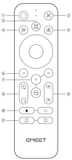 EMEET Piko Dual namok device user manual-remote control