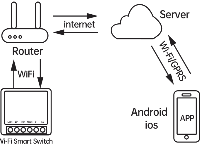 WiFi+RF433 Smart Switch use manual-Checklist before using the device