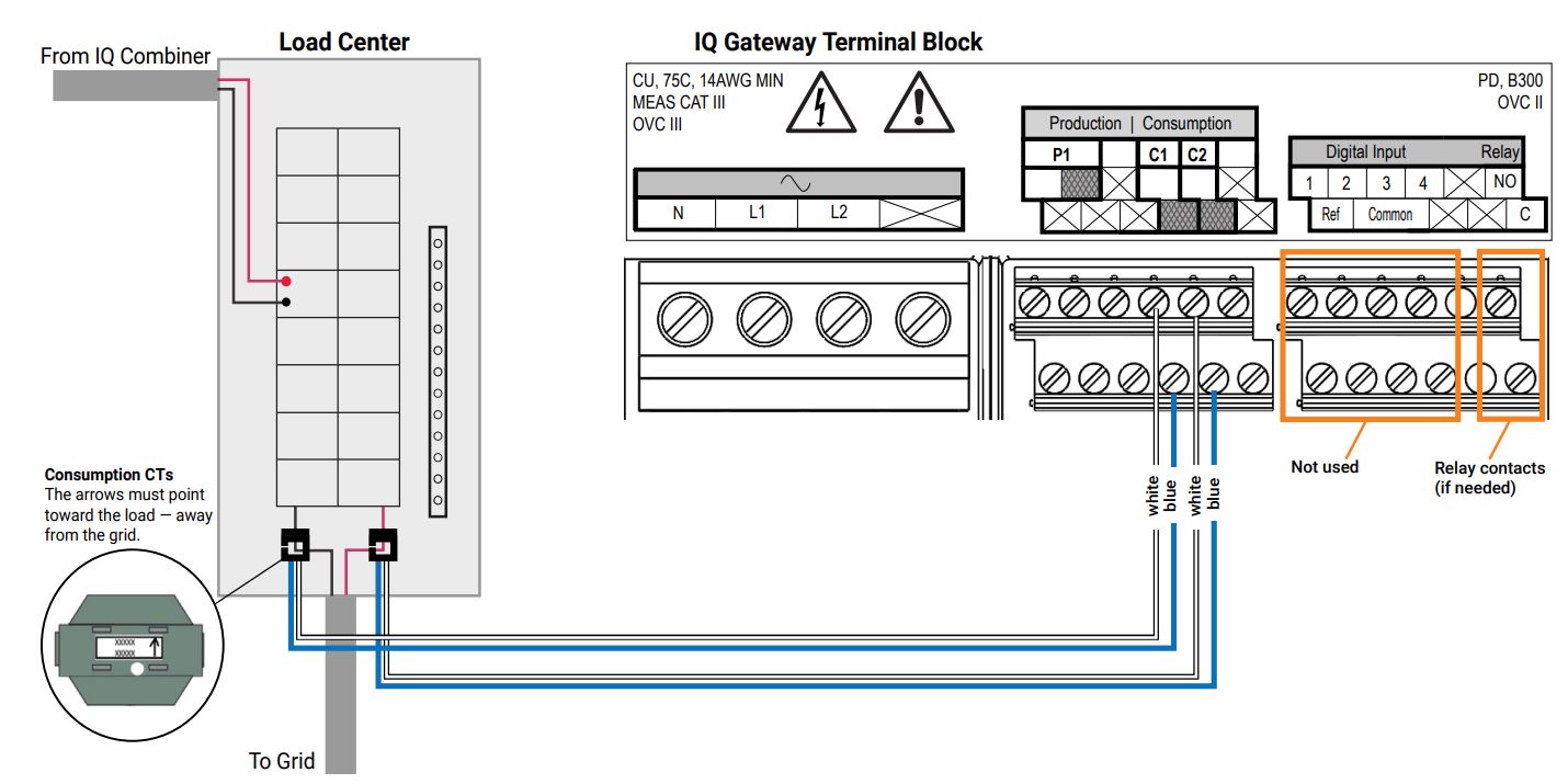 ENPHASE X-IQ-AM1-240-4C Combiner Box Inverter Supply User Manual ...